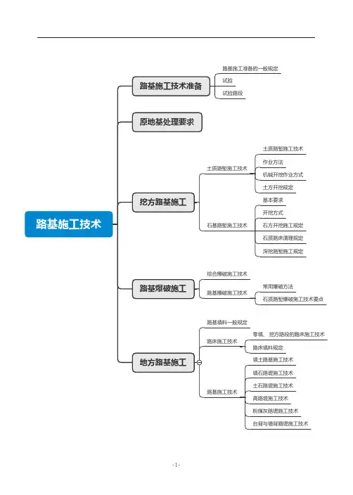 一建公路实务文档班-思维导图