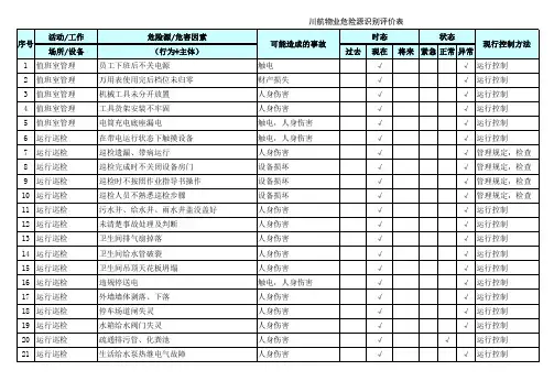 物业危险源辨识表