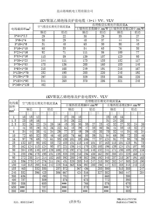 电线电缆安全载流量表