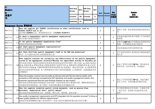 供应商质量管理体系考察报告模板(1)