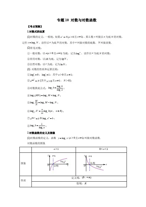 2023年数学高考复习真题演练(2021-2022年高考真题)10 对数与对数函数 (含详解)