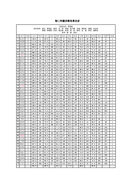 (201382993628-jwc)初二正式分班名单