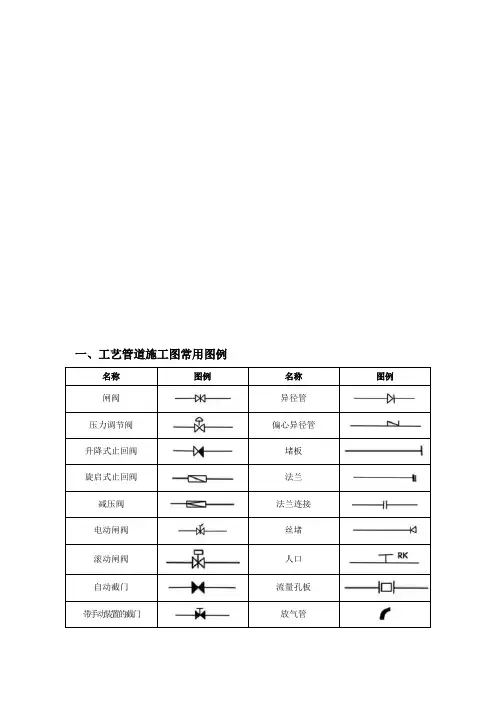 各式CAD、水暖、空调、消防施工图常用图例