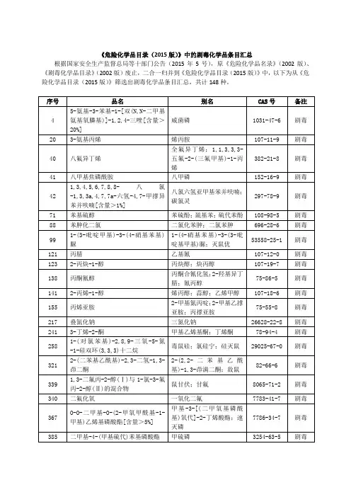 剧毒化学品条目汇总(《危险化学品目录(2015版)》中筛选)