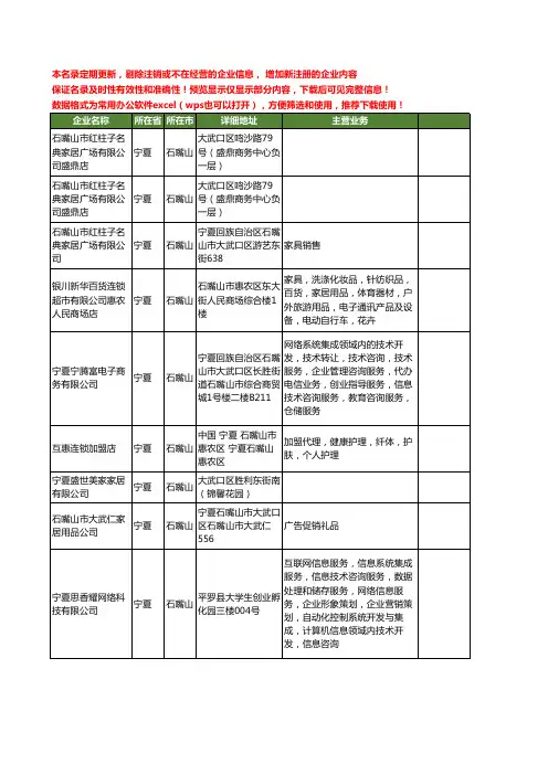 新版宁夏省石嘴山家居工商企业公司商家名录名单联系方式大全19家
