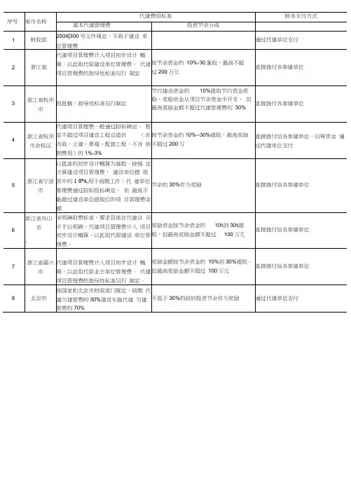 各省代建管理费标准