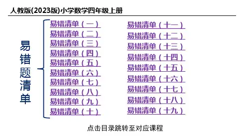 人教版(2023版)小学数学四年级上册易错题训练全册合集(含答案)【精品课件】
