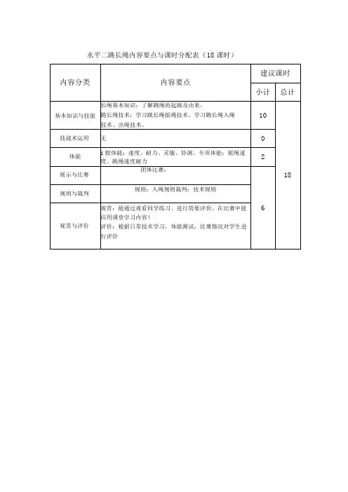 水平二(三、四年级)体育《跳长绳(18课时)》大单元教学计划