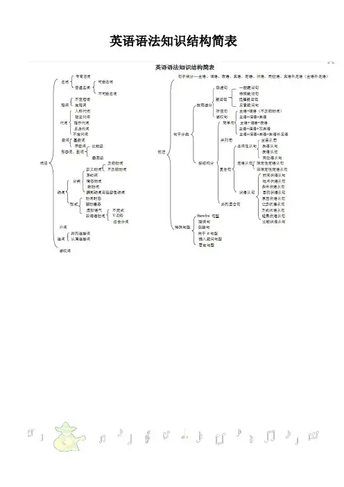 英语语法框架-图解英语语法合集(打印、排版优).pdf