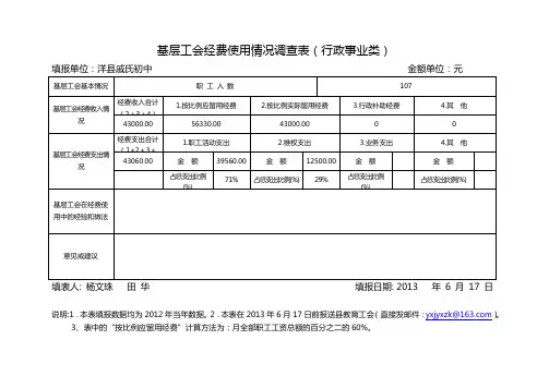 基层工会经费使用情况调查表