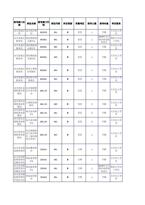 2016吉林省公务员考试职位表(吉林市政府系统)