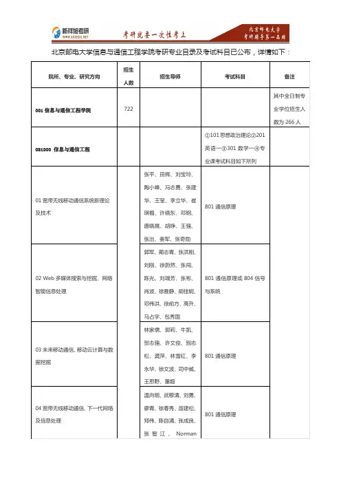 2016-2017年北京邮电大学信息与通信工程学院考研招生专业目录+考试科目+参考书目—新祥旭考研辅导