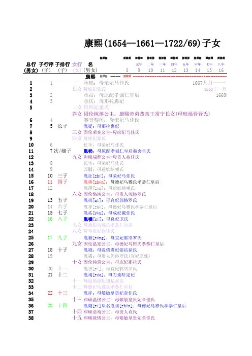 康熙所有子女排行一览表