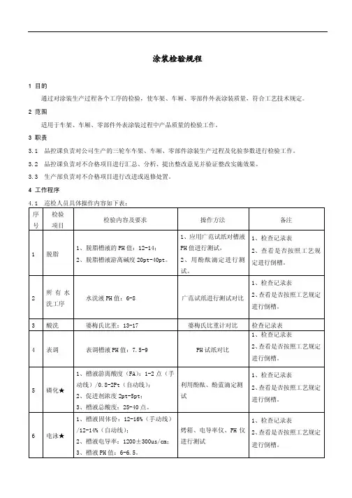 喷涂参数要求