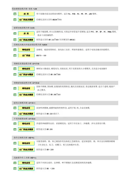 常用模具钢型号及特性应用