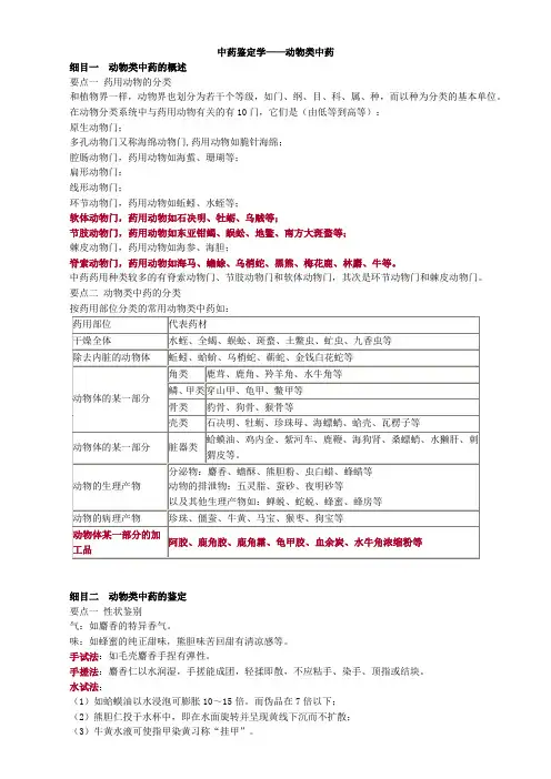 中药鉴定学——动物类中药