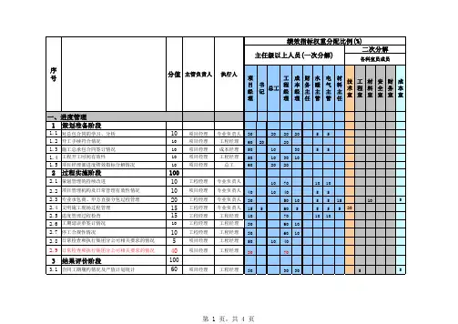 项目权重指标分解表