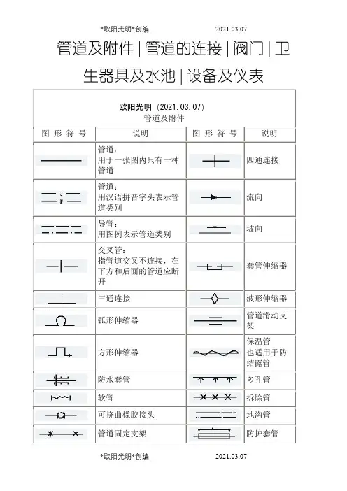 2021年天然气管道工程各种图形符号