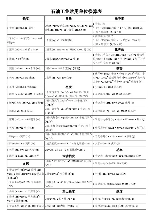 石油行业单位换算