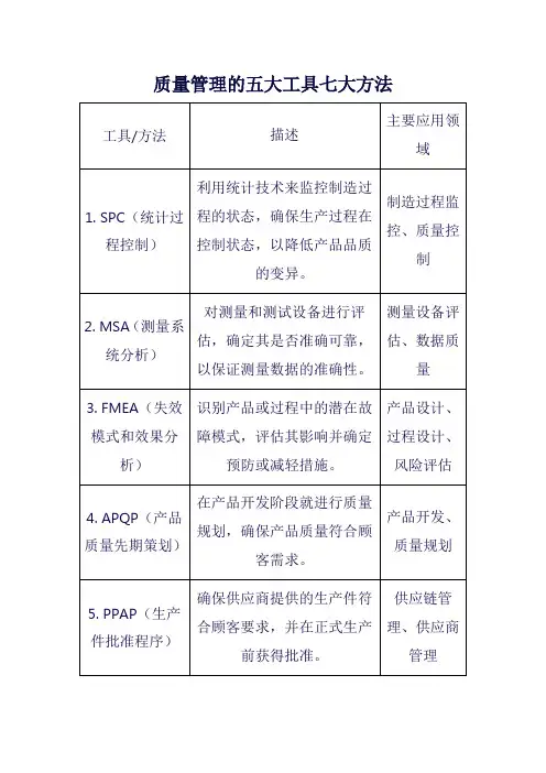 质量管理的五大工具七大方法