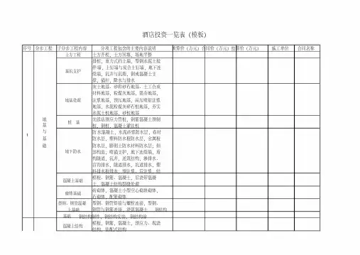酒店投资预算一览表(模板)
