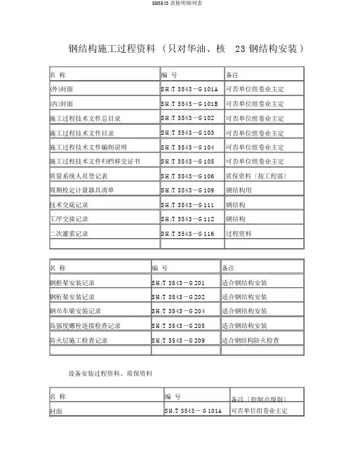 SH3543表格明细列表