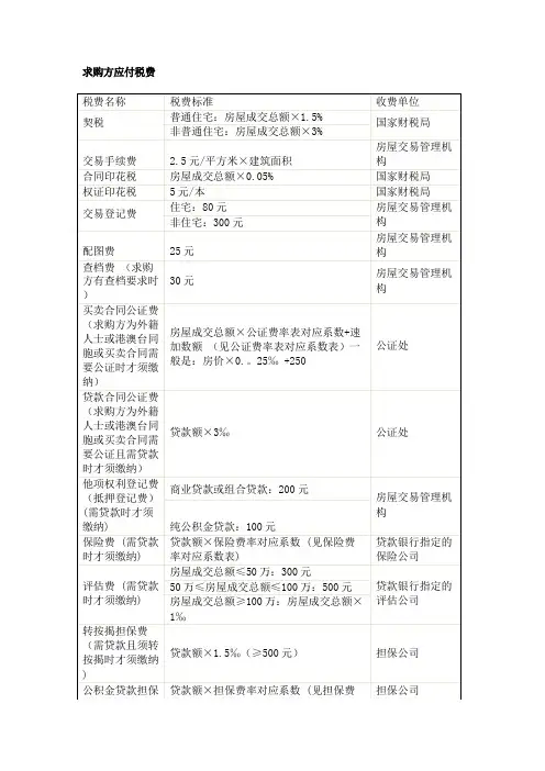 上海二手房交易买卖税费详情表