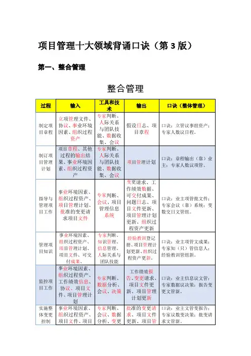 项目管理十大领域背诵口诀(第3版)-支持编辑打印