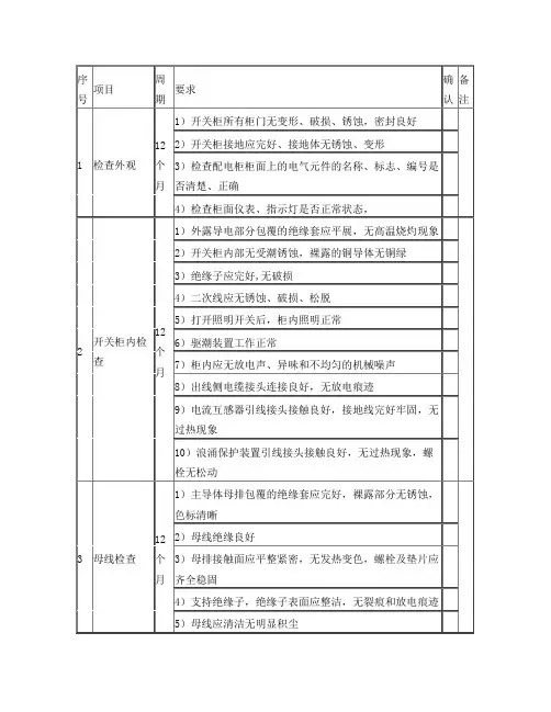 低压开关柜检修