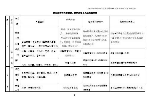 常见疾病的典型病症