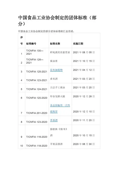 中国食品工业协会制定的团体标准总汇(部分)