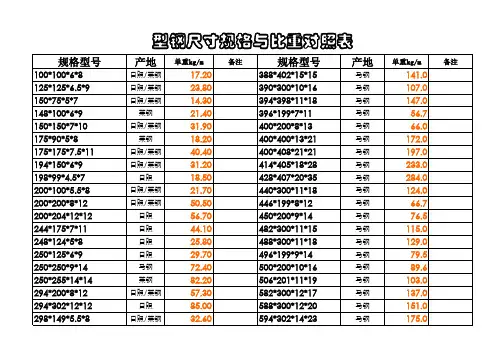 各种型号H型钢理论重量表