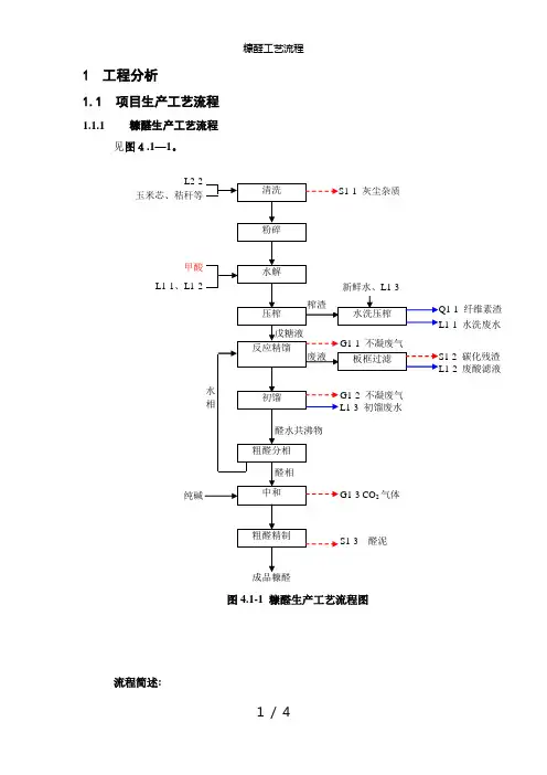 糠醛工艺流程