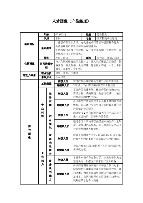 人才画像(产品经理)