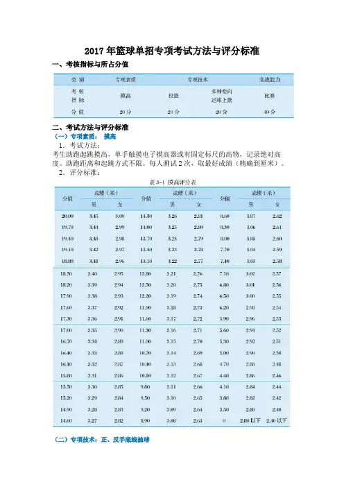 2017年篮球单招专项考试方法与评分标准