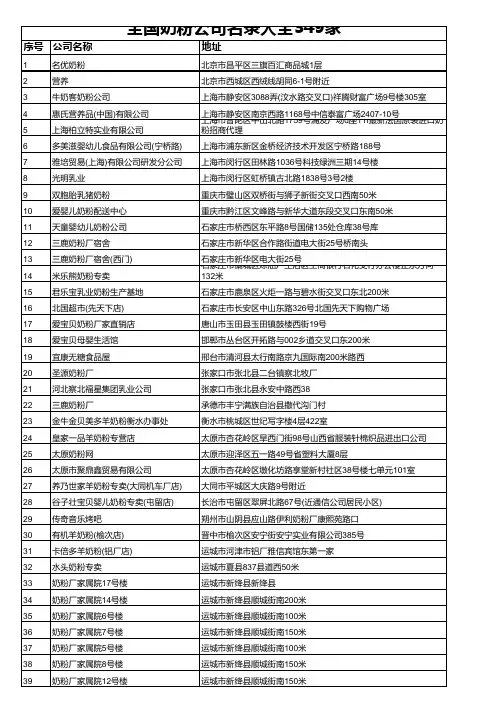 全国奶粉公司名录大全349家