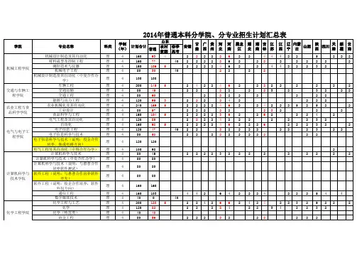 理工大学2014普通本、专科招生计划