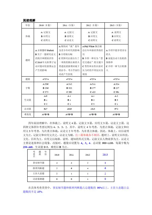 上海英语高考阅读理解考情分析