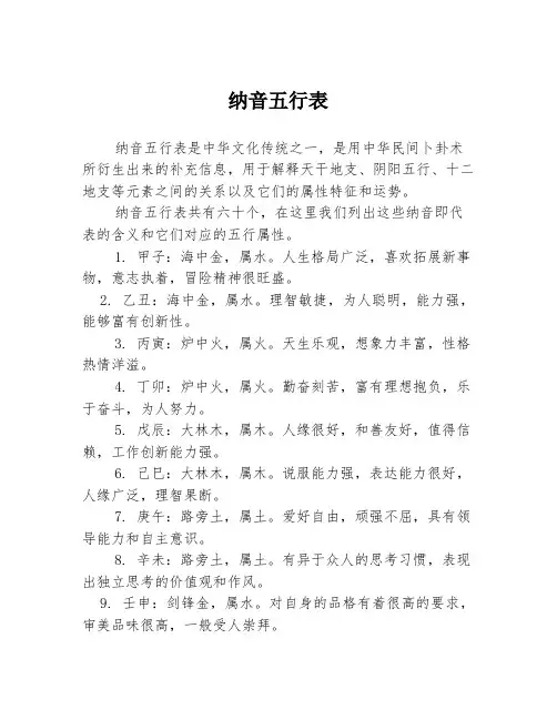 纳音五行表