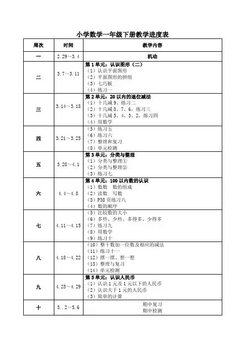 新人教版-一年级下册数学教学进度表 (2).doc