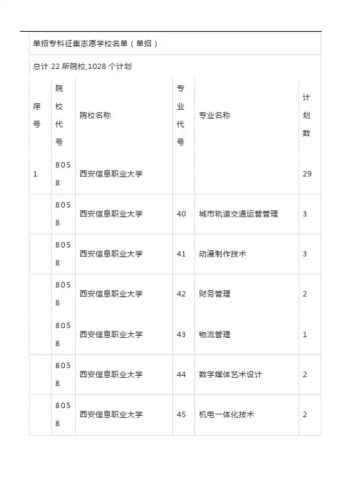 陕西省征集志愿的院校名单2020专科