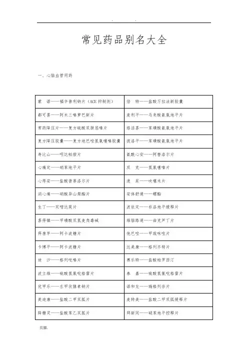 药店之常见药品别名大全