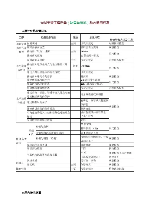 光伏安装工程质量(防雷与接地)验收通用标准