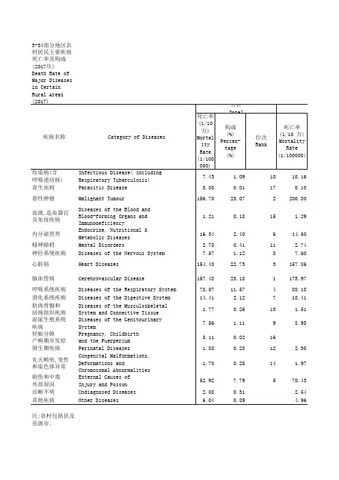 中国社会统计年鉴2018指标数据：3_34_部分地区农及构成_2017年_