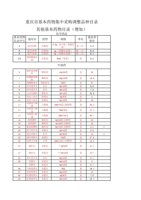 重庆市基本药物集中采购调整品种目录(0304调整)