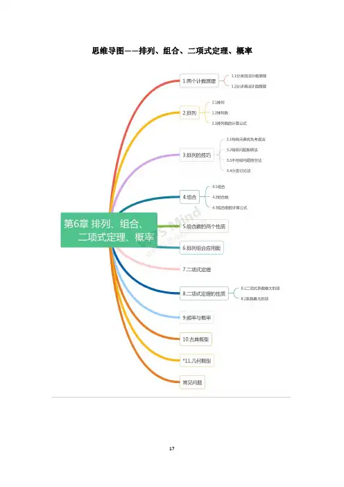 排列组合二项式定理概率基础知识点+思维导图练习
