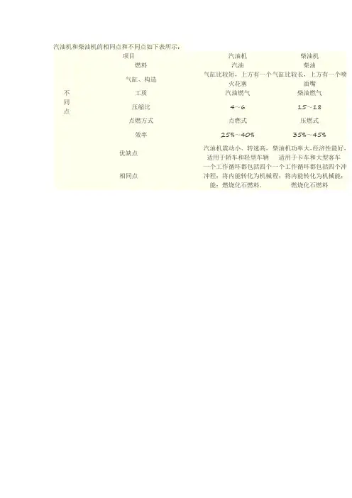 汽油机和柴油机的区别