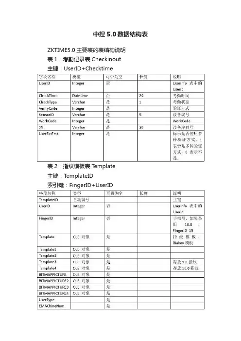 中控5.0数据结构表