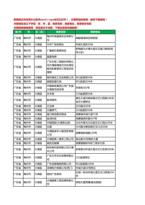 2020新版广东省梅州市大埔县形象策划有限公司工商企业公司商家名录名单黄页联系电话号码地址大全880家