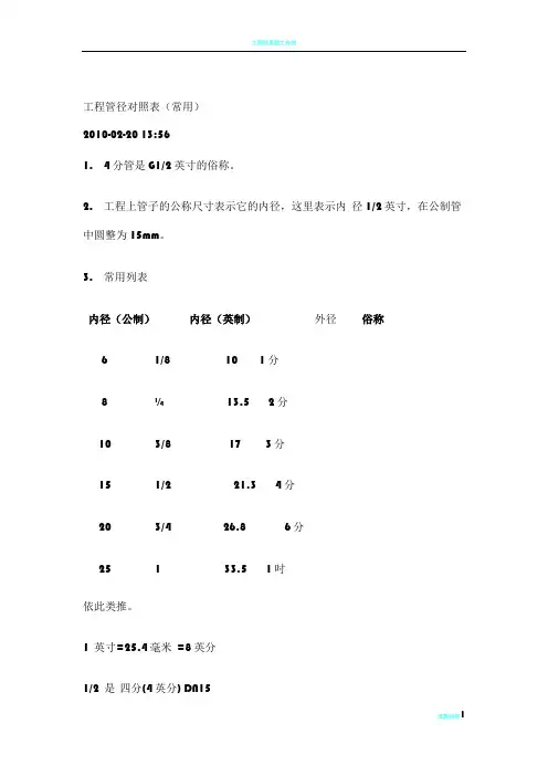 工程管径对照表(常用)